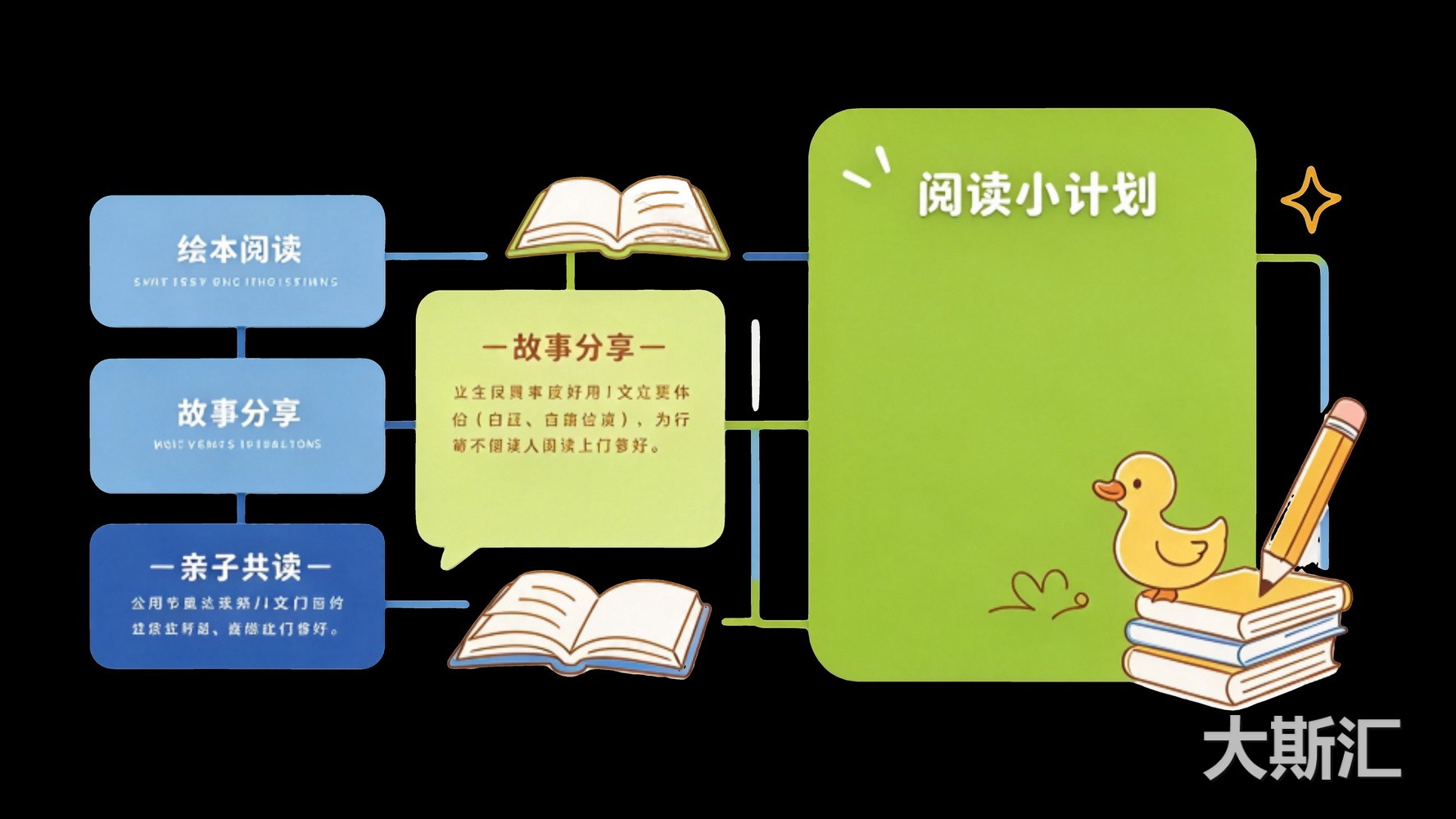 幼儿园 校园 宣传栏 文化墙 SU剪影