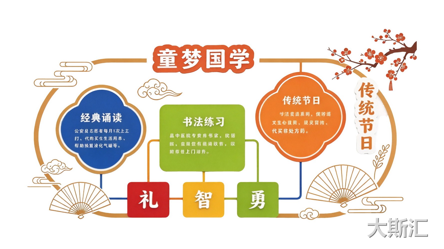 幼儿园 校园 宣传栏 文化墙 SU剪影