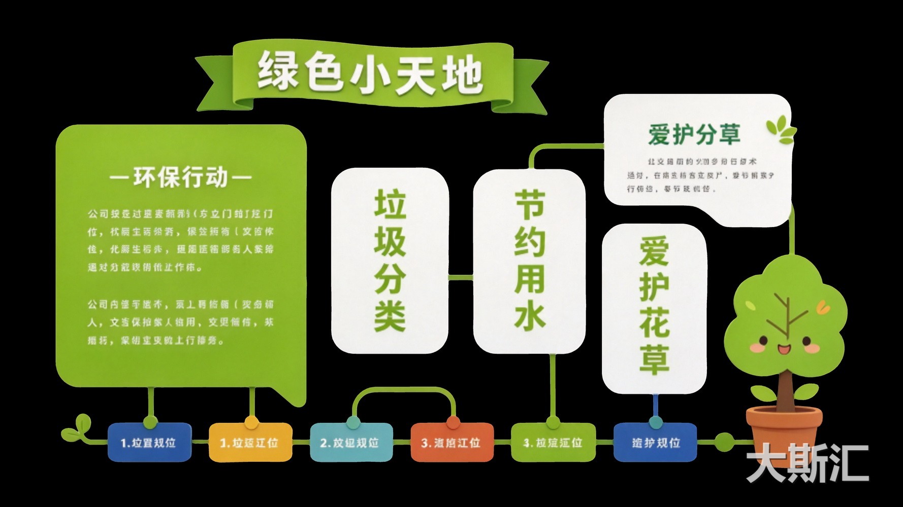 绿色环保主题 校园 宣传栏 文化墙 SU剪影