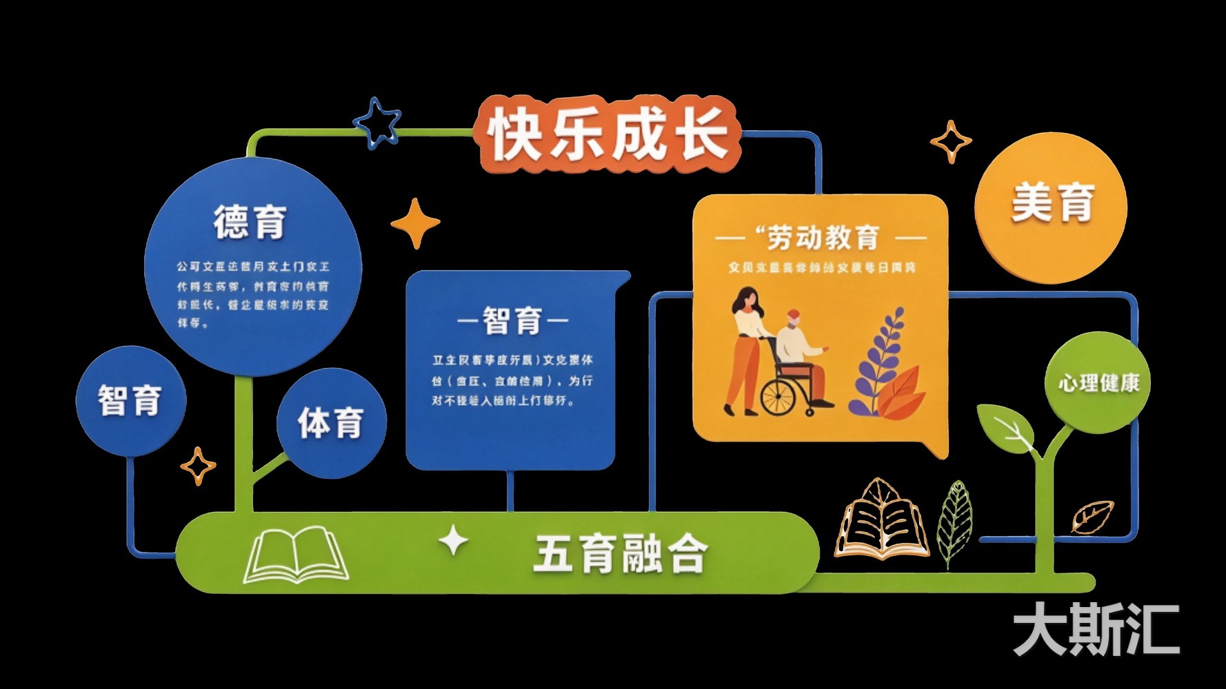 现代校园文化墙风格活泼明快SU模型