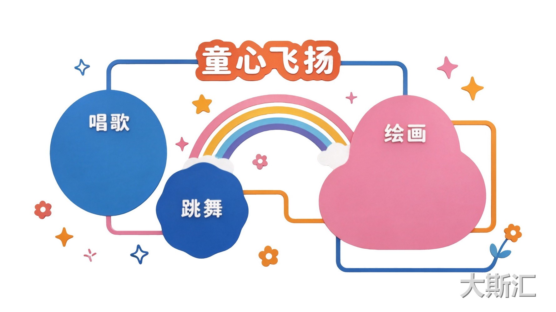 幼儿园活动主题 校园 宣传栏 文化墙 SU剪影